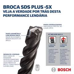 Broca Sds Plus-5x Para Concreto 19 X 260 Mm - Bosch